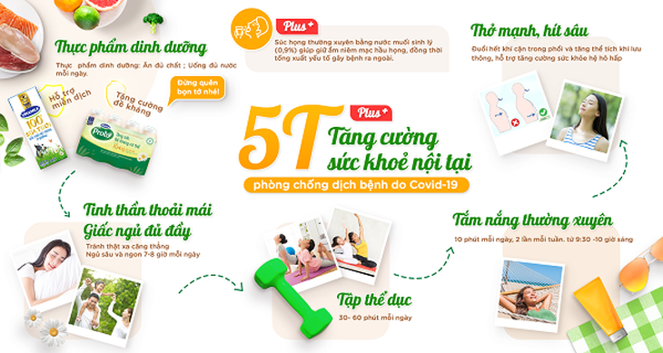 Hình 1 - 5T Plus